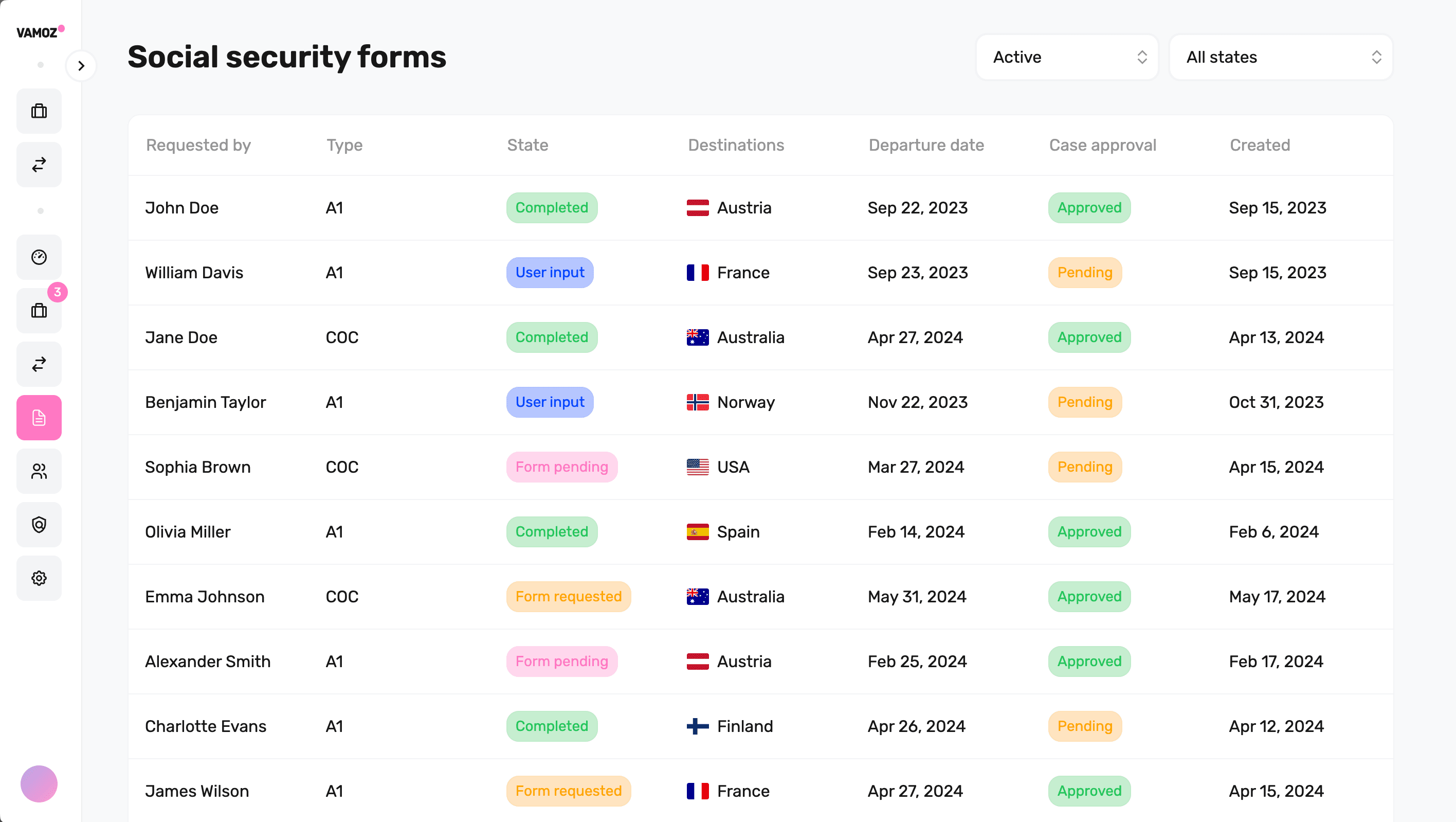 Aperçu du tableau de bord du formulaire Vamoz SoSec